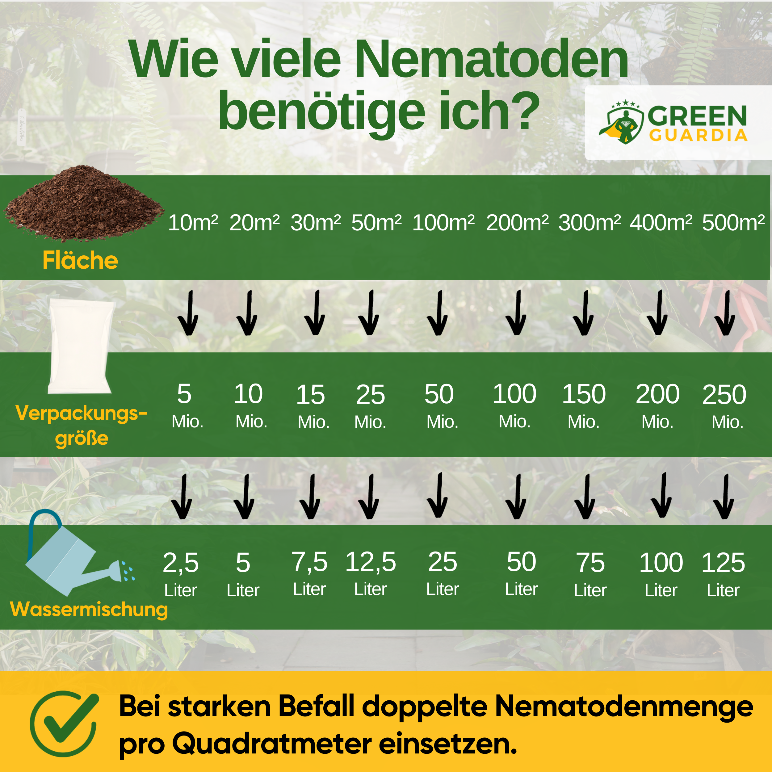 HB-nematoder mod sorte vinsnudebiller og larver