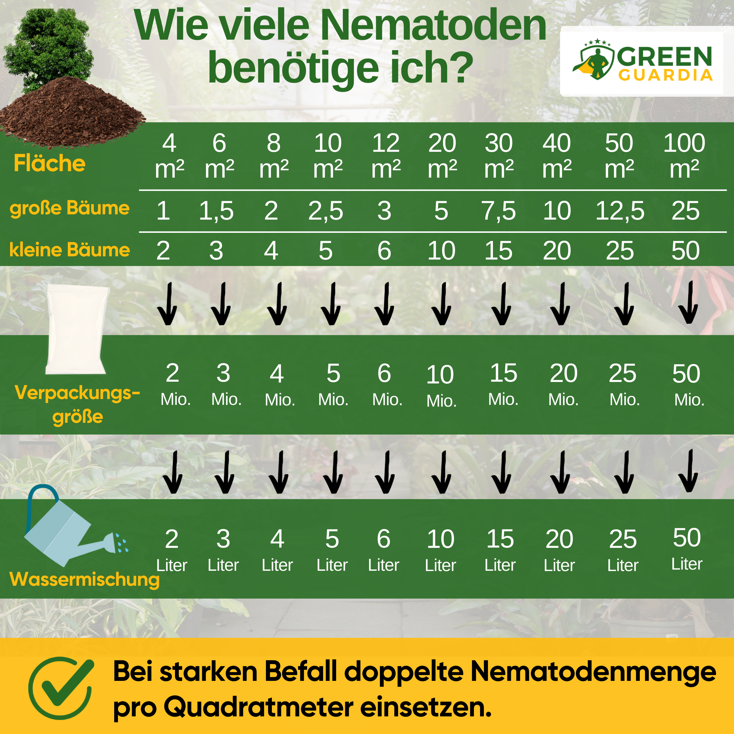 SF nematoder mod kodlingmøl