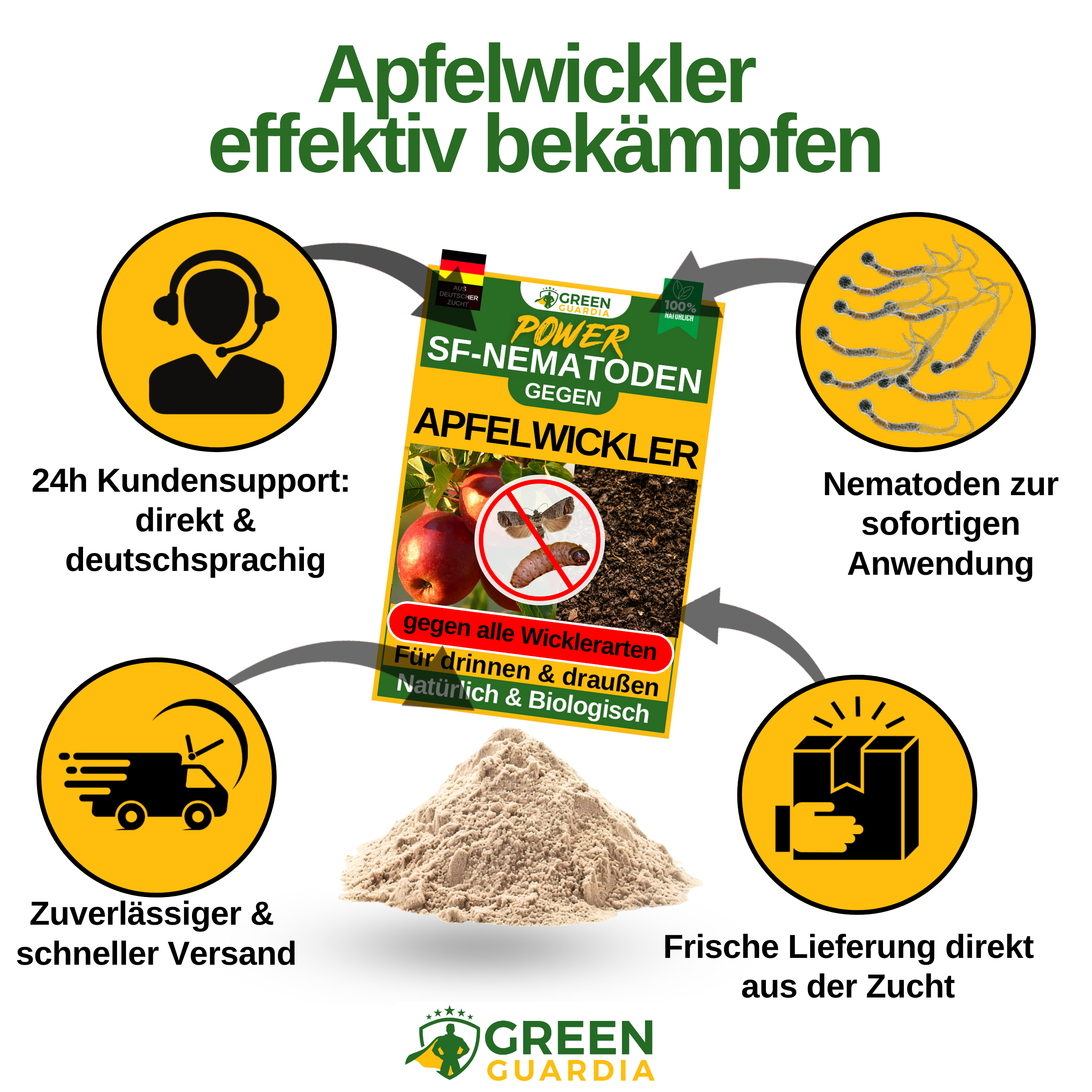 SF nematoder mod kodlingmøl