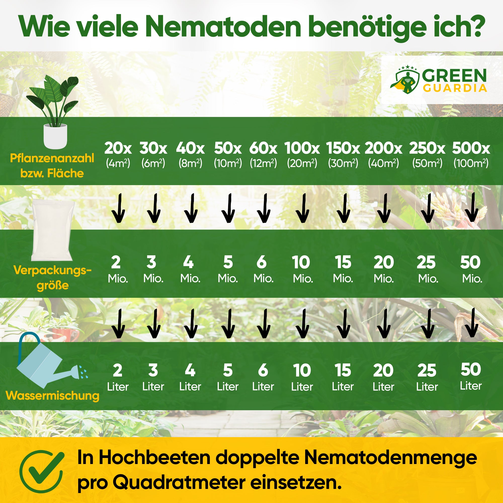 SF nematoder mod svampemyg, møller og myrer