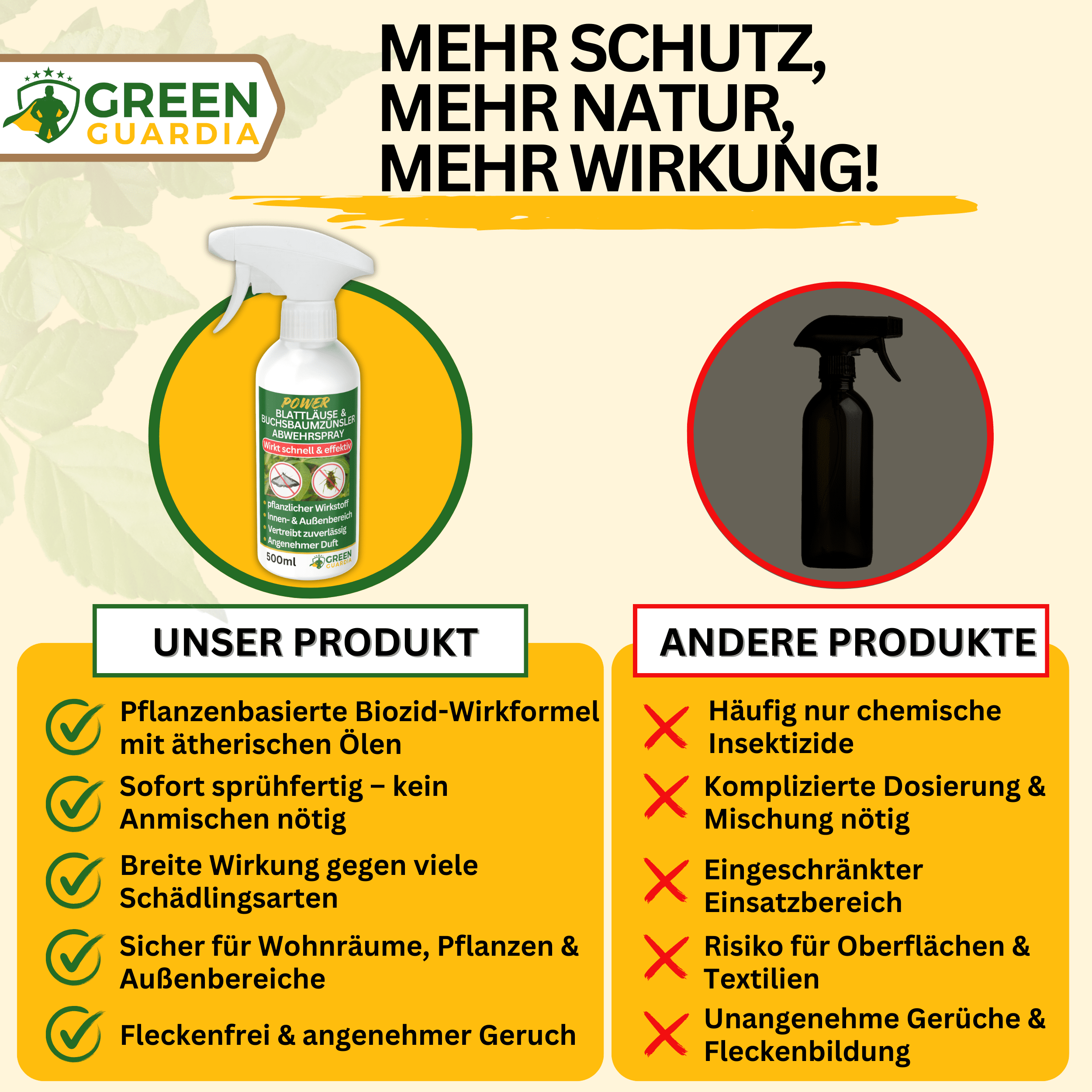 Blattläuse Abwehrspray Power - Konzentrat - Green Guardia - Ihr Experte für Schädlinge und Pflanzen