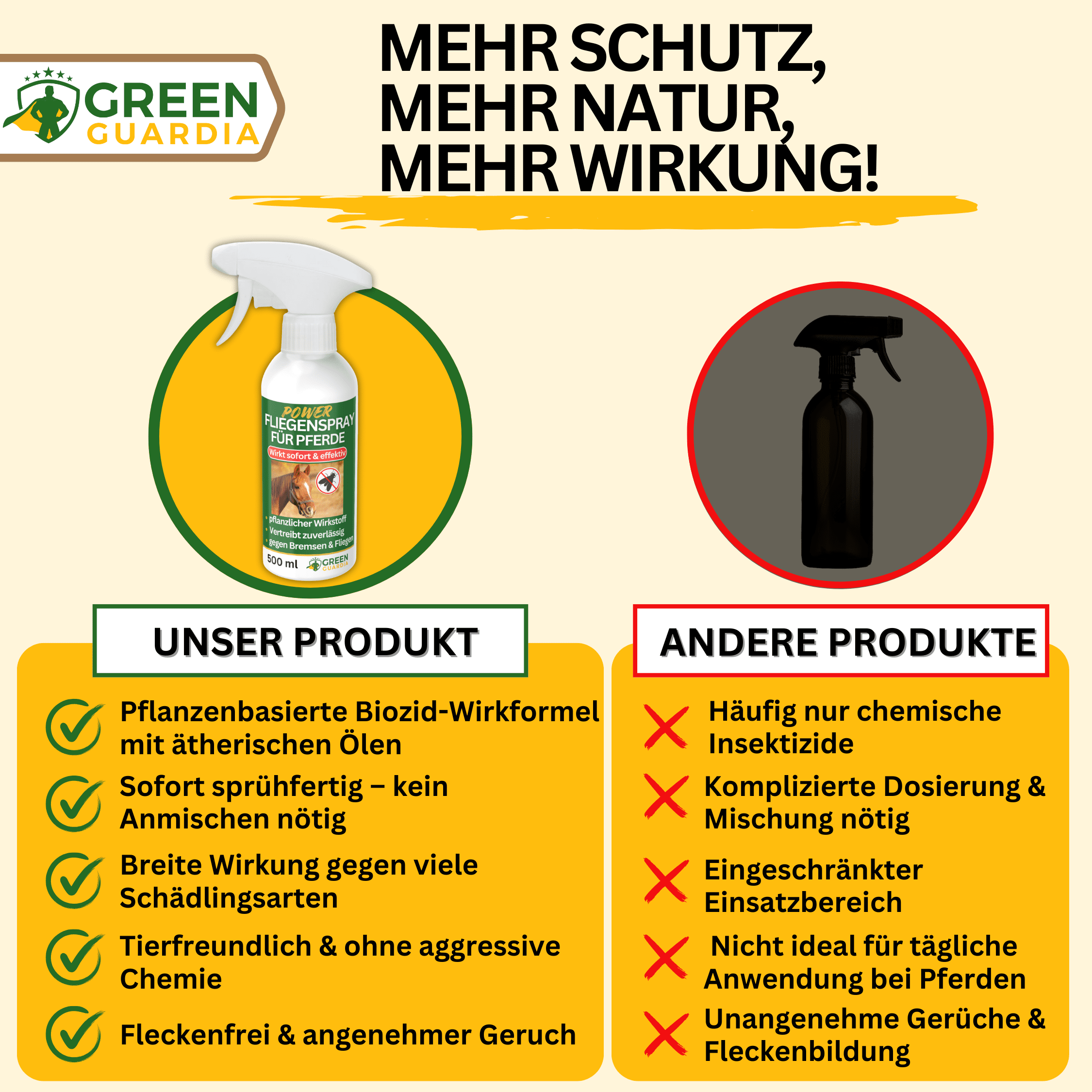 Bremsen/Fliegen Abwehrspray Power - Konzentrat für Pferde - Green Guardia - Ihr Experte für Schädlinge und Pflanzen