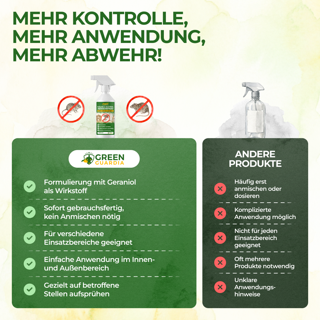 Mus/Rotteafvisende Spray Kraftkoncentrat