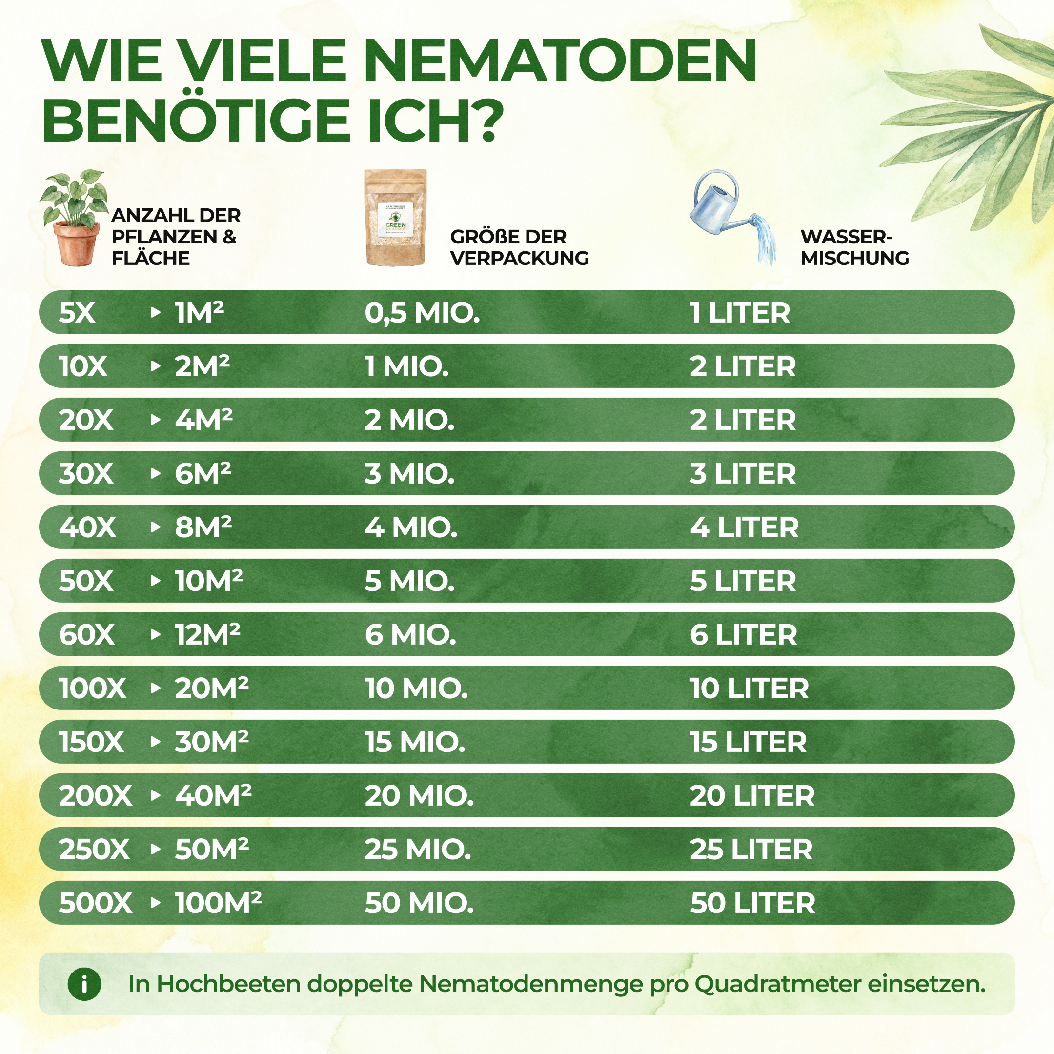 SF nematodes against fungus gnats