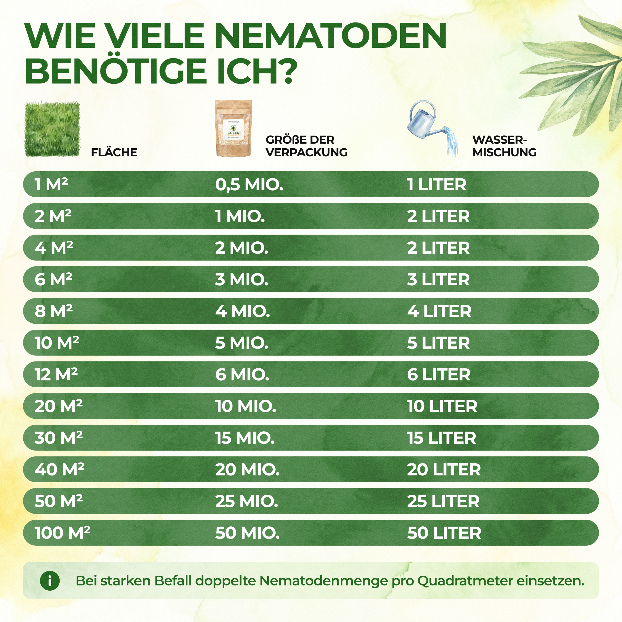Nematoden gegen Kirschfruchtfliegen